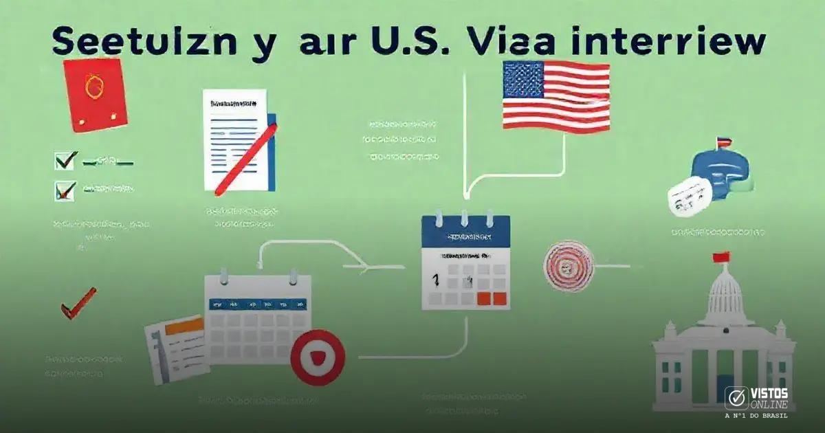 O que você deve levar para a entrevista de visto americano?